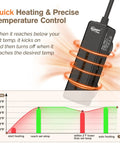 Mini Fish Tank Submersible Heater 20W For 1 To 5 Gallons With Digital Display Controller showing temperature control chart and heating coils.