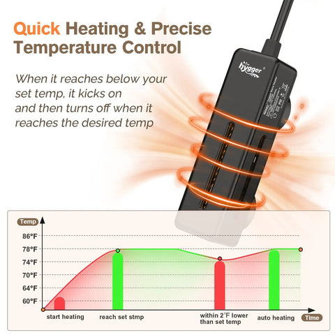 Mini Fish Tank Submersible Heater 20W For 1 To 5 Gallons With Digital Display Controller showing temperature control chart and heating coils.