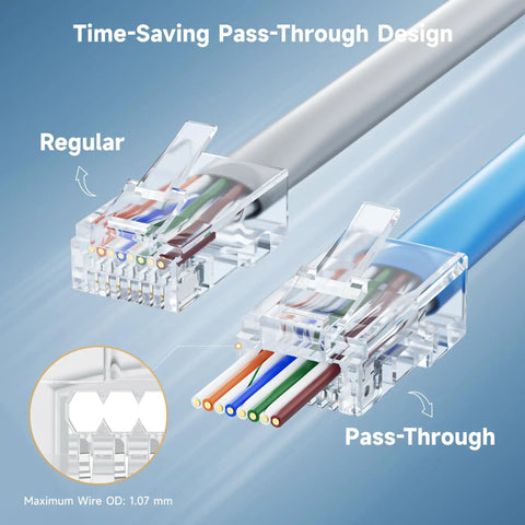 Comparative view of regular and pass-through Cat6 RJ45 connectors illustrating time-saving design and cable alignment.