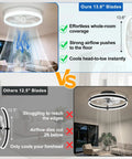 Comparison of 20 Inch Low Profile Ceiling Fan With LED Light showing 13.6 inch blades versus 12.5 inch blades in living room setting.