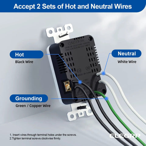 Back view of dual Type C and USB A wall outlet with labeled hot, neutral, and grounding wires, UL listed, 20 amp receptacle.