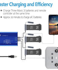 Diagram showing Five in One Rapid Smart Battery Charging Hub for DJI Mavic 3 charging three batteries and two USB devices.