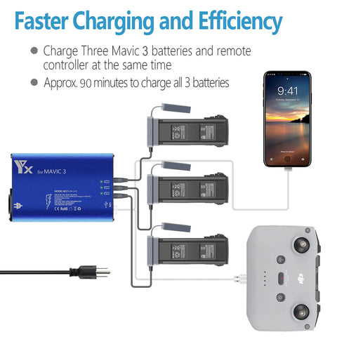 Diagram showing Five in One Rapid Smart Battery Charging Hub for DJI Mavic 3 charging three batteries and two USB devices.