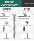 Screw comparison chart showcasing EASTPUK robust screw versus ordinary screw with features like hardness and rust resistance.