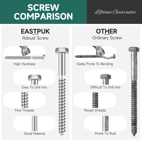 Screw comparison chart showcasing EASTPUK robust screw versus ordinary screw with features like hardness and rust resistance.