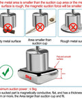 Heavy Duty DC 24V Suction Cup Electromagnet Locks Down Steel With Knockout Eleven Pound Pull Dead Fast Zero Residual Release Fits Twenty Five By Twenty Millimeters showing suction cup on flat metal surface with correct usage guidelines.