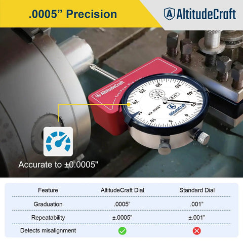 Dial Indicator Lathe Tool Post Holder with .0005 Inch Precision on CNC lathe, showing calibration and measurement details.