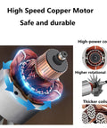 Diagram of high-speed copper motor for Powerhouse 2000W Grain Mill Grinder 750g High Speed Electric Stainless Steel Pulverizer.