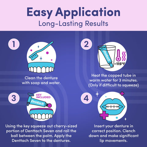 Infographic showing steps to apply Thermoplastic Denture Adhesive That Doubles As Cushion And Reliner For All Day Hold Up To 7 Days No Slip Grip For Upper And Lower Dentures Zinc Free Comfortable Fit.