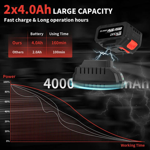 Cordless Impact Wrench Half Inch High Torque 21V Brushless Motor Delivers 1000N.m Peak With Two 4.0Ah Batteries detailed view