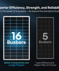Comparison of 16 busbars vs 5 busbars in 200W RV Solar Panel For Camping And Van Life 24V Monocrystalline N Type 16BB Cells