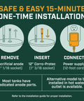 Infographic showing 15-minute installation of powered anode rod for water heaters with step-by-step diagrams and instructions.
