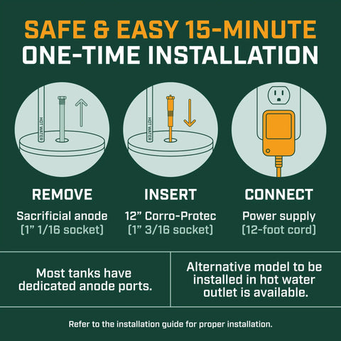 Infographic showing 15-minute installation of powered anode rod for water heaters with step-by-step diagrams and instructions.