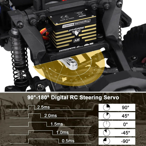 Beefy Waterproof 45Kg High Torque Brushless Servo in RC vehicle with metal gear, 180 degree steering mechanism, digital display.