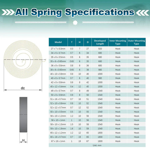 Specifications chart for Three Pack Drill Press Springs, 1.65 Inch Outer Diameter, 0.31 Inch Width, 0.03 Inch Thickness, 39.37 Inch Expanded