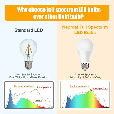 Comparison of standard LED vs. Natural Sunlight LED Bulbs 6000K Full Spectrum A19 9W 60W Equivalent E26 E27 Pack Of 3 For Home Use Bright, Real Daylight Vibe And UV Free Lighting For You