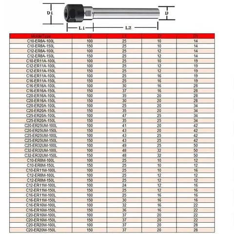 No Sweat ER20 ER25 ER32 Collet Chuck For CNC Milling And Lathe Work With Lengthened Body dimensions chart