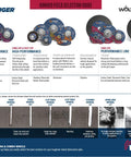 Chart showing bonded field selection guide for cutting and grinding wheels by various brands and performance types.