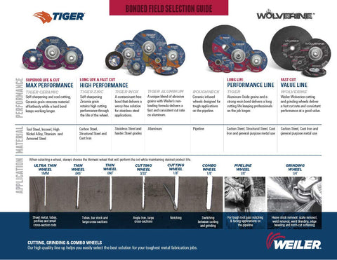 Chart showing bonded field selection guide for cutting and grinding wheels by various brands and performance types.