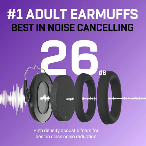 Hearing Protection Ear Muffs With 31 dB Noise Reduction For Shooting Lawn Mowing DIY And Construction Noise Canceling Safety Headphones