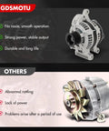Heavy Duty 150A 12V Alternator For Toyota Tundra 5.7L 2007 2021 Comparison with Alternative Model
