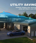 Level 2 Ev Charger 40 Amp 9.6Kw Wall Mount Home Charging Station J1772 Connector Nema 14-50 Plug Wifi App Enabled Heavy Hitter Speed For No Sweat Daily Charging with EV car in driveway.