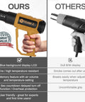 Comparison of Pro Grade Heavy Duty Heat Gun Kit With Case Upgrade LCD Display and competitor's heat gun