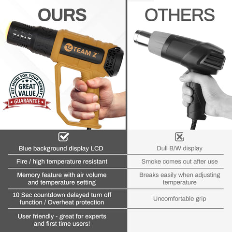 Comparison of Pro Grade Heavy Duty Heat Gun Kit With Case Upgrade LCD Display and competitor's heat gun