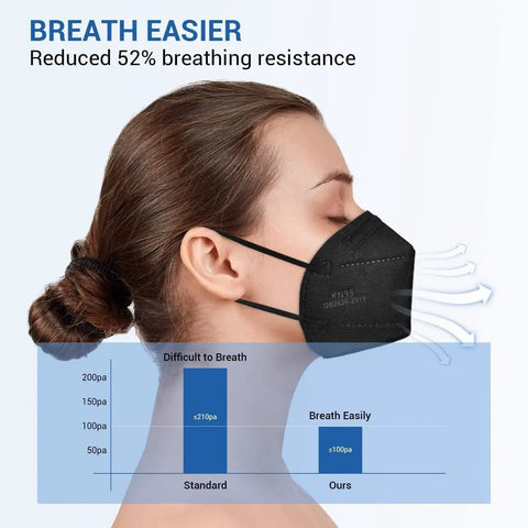Side profile of a woman wearing Five Layer KN95 Face Masks Black Cup Style Disposable Respirator For Adults