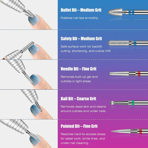 Pro Grade Nail Drill Bits Set With Storage Box showing five bit types: bullet, safety, needle, ball, pointed for precise manicure.