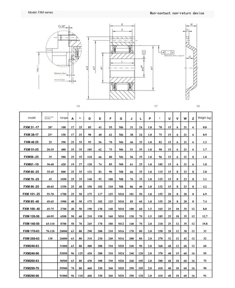 Premium Heavy Duty Backstop For Gearbox Components FXM8625 H50 diagram showing dimensions and specifications for non-contact device