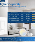 Infographic showcasing Six Pack Dimmer Switches For LED Lights Single Pole Or 3 Way Slide Dimmer 150W Dimmable LED CFL And 600W Incandescent