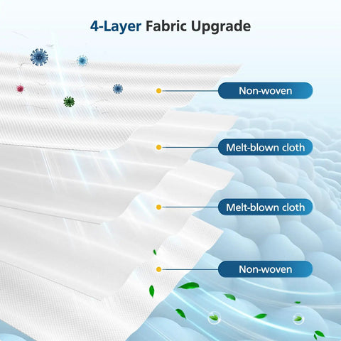 4-layer fabric structure of 16 Pack Vacuum Bags For iRobot Roomba Series With Easy Fit, showing non-woven and melt-blown layers.