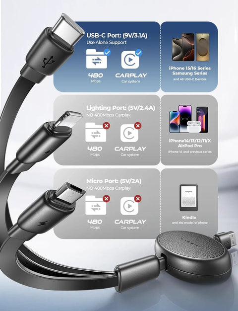 3 In 1 Retractable Car Charger Cable with USB C, Lightning and Micro USB ports showing compatibility and features chart