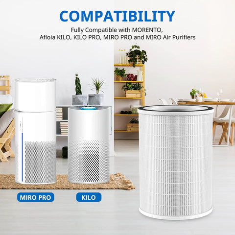Air Purifier Filter Replacement for Afloia and Morento Models, HEPA 13 Three-Stage Filtration, Fits KILO Series, MIRO compatibility