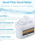 Standard Water Filter Replacement For Pitchers And Dispensers BPA Free 5 stage filtration explained with labeled cutaway view