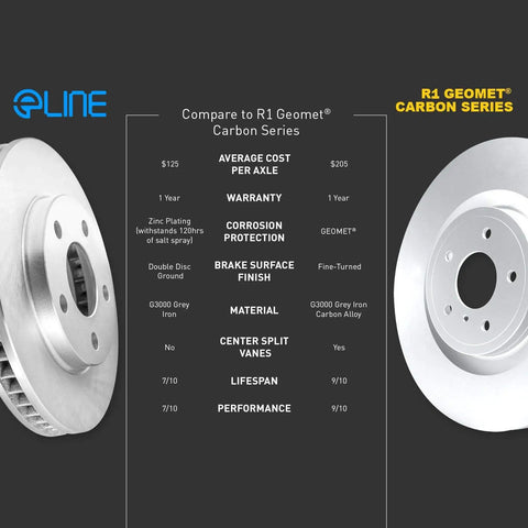 Comparison chart of eLINE and R1 Geomet Carbon Series with front brake kit for 2013-2019 Nissan Sentra, showcasing rotors.