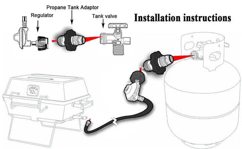 Propane Tank Adapter Converts POL To QCC1 Type 1 For Grills And Regulators installation diagram with airtight connection