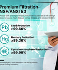 Infographic on premium filtration NSF/ANSI 53 showing lead, mercury, and cyst reduction; related to Top Notch Refrigerator Water Filter Replacement For UKF8001 And EDR4RXD1 NSF Certified 401 473 53 42 Fits Maytag UKF8001AXX UKF8001P And Whirlpool 4396395 2 Pack.