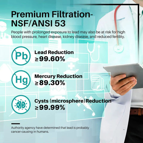 Infographic on premium filtration NSF/ANSI 53 showing lead, mercury, and cyst reduction; related to Top Notch Refrigerator Water Filter Replacement For UKF8001 And EDR4RXD1 NSF Certified 401 473 53 42 Fits Maytag UKF8001AXX UKF8001P And Whirlpool 4396395 2 Pack.