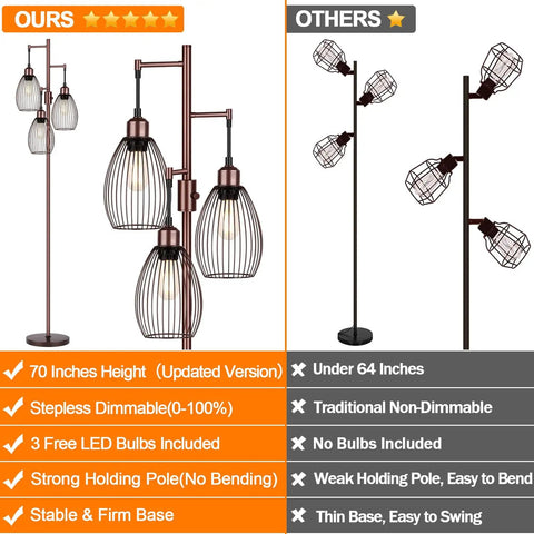 Comparison of dimmable farmhouse industrial floor lamp with teardrop cage head and competitor model.
