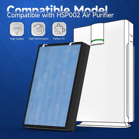 Replacement Filter Set for HSP002 Air Cleaner Purifier 2.0 with main filter shown next to compatible air purifier model