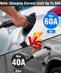 Hella Durable Tesla Nacs To J One Seven Two Adapter Sixty Amp Electric Vehicle Charging Plug Convertor, showing 60A vs 40A charging limits.