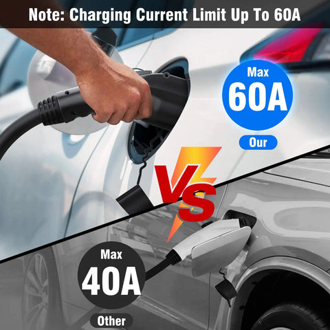 Hella Durable Tesla Nacs To J One Seven Two Adapter Sixty Amp Electric Vehicle Charging Plug Convertor, showing 60A vs 40A charging limits.
