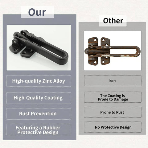 Heavy Duty Swing Bar Door Lock With Secure Latch Guard Clasp And Rust Resistant Zinc Alloy Frame For Inward Swinging Doors, comparison with rusted iron lock.