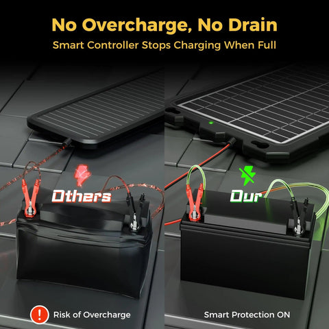 Comparison of 12V Solar Battery Charger Kit With 10W Waterproof Panel And Battery Maintainer Trickle Charger Upgraded Built In Charge Controller