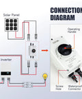 Connection diagram for 32 Amp DC 1200V Solar Disconnect Switch Isolator With IP66 Waterproof Enclosure showing solar panel integration.