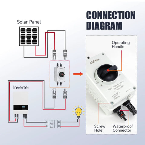 Connection diagram for 32 Amp DC 1200V Solar Disconnect Switch Isolator With IP66 Waterproof Enclosure showing solar panel integration.