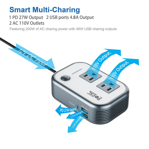 Beast Mode Compact Car Power Inverter Step Up Dc Twelve Volt To One Hundred Eleven V Using Twenty Seven Watt Pd USB C and dual USB ports, compact design with AC 110v outputs.