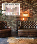Periodic Table Of Beer Styles Poster For Homebrewers And Beer Lovers on brick wall above leather chairs